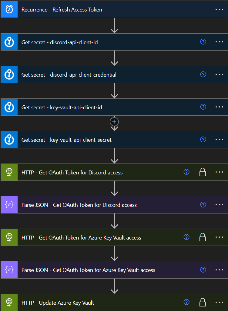 Discord Azure Brasil